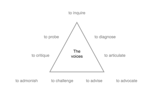 The VoicePrint triangle model
