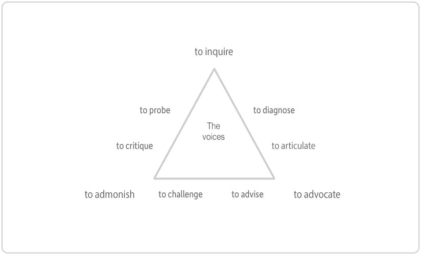 The VoicePrint model