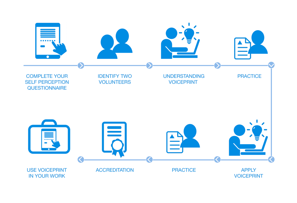 Online Accreditation - VoicePrint