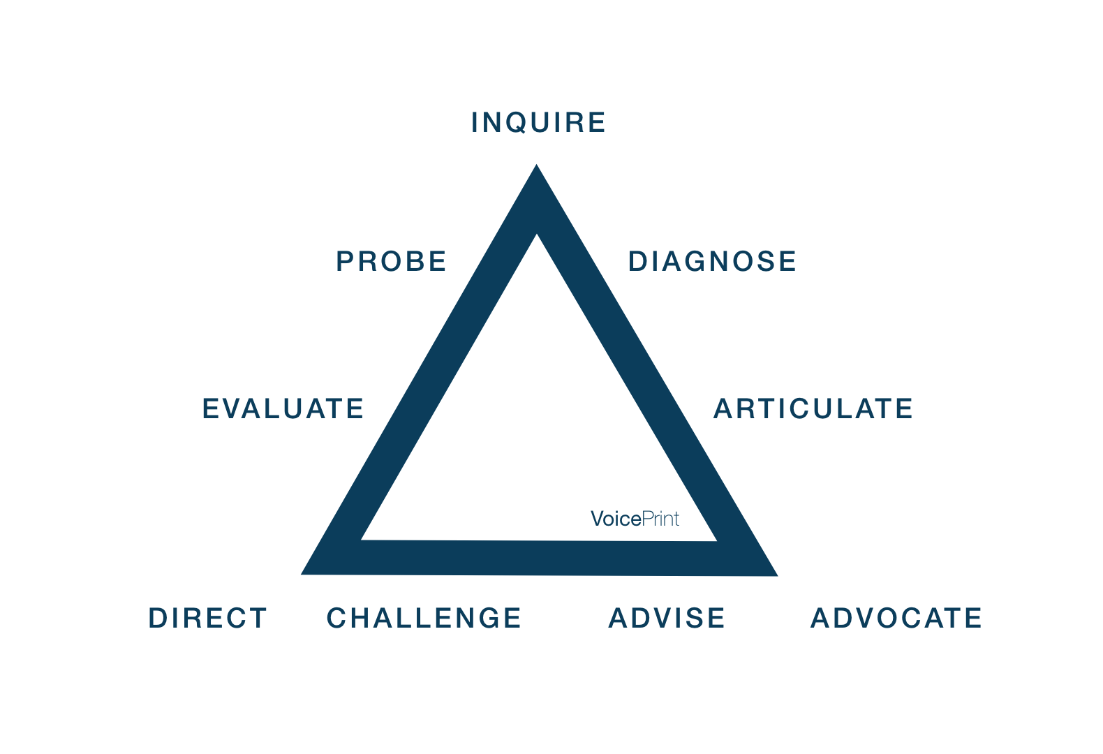 VoicePrint model modes of voice