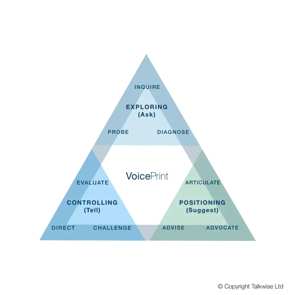 VoicePrint clusters of voices